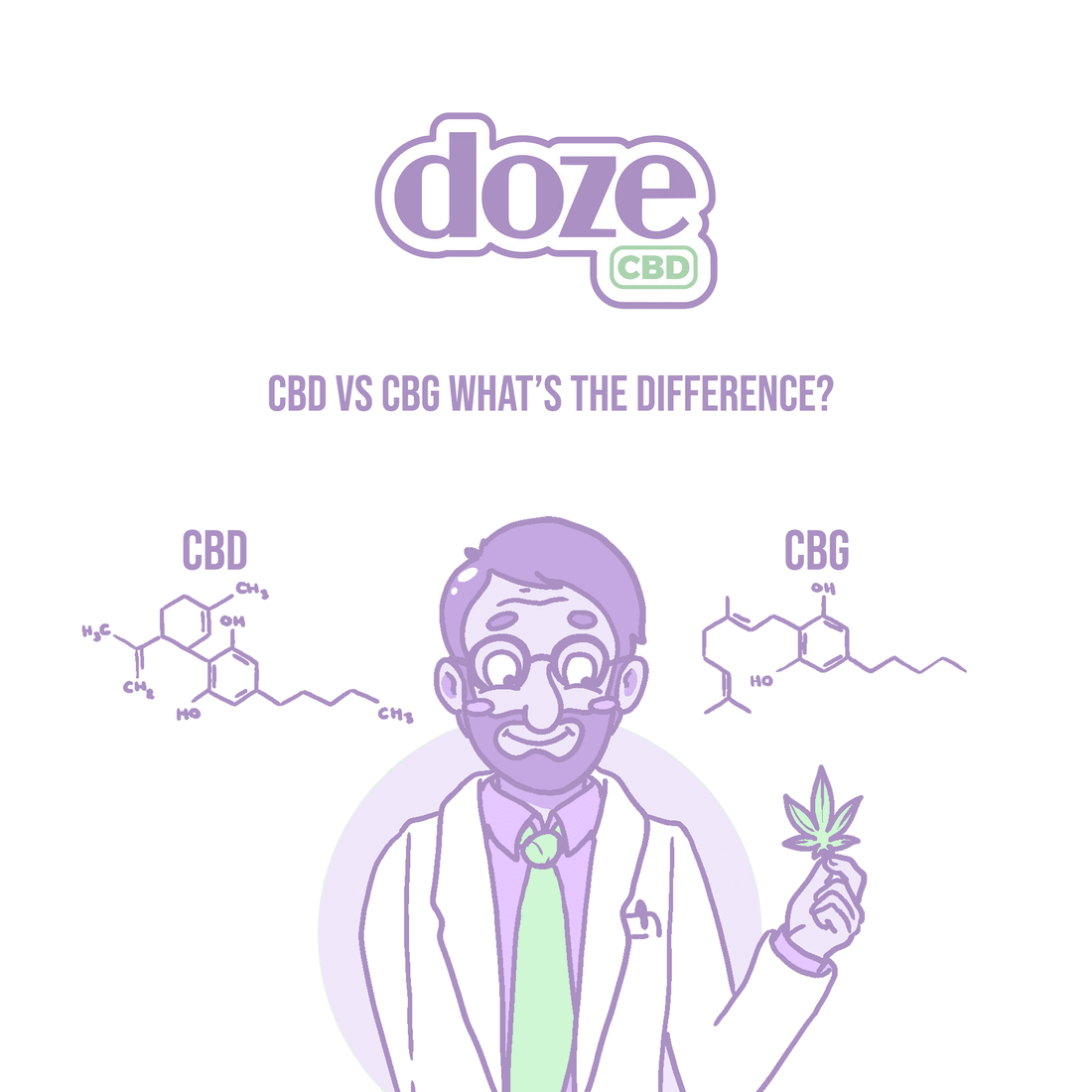 CBD vs CBG – What’s the Difference?